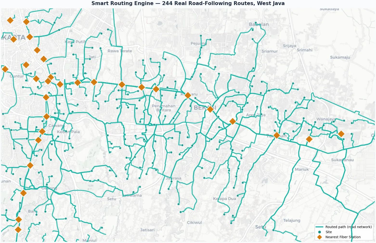 Routed paths following the road network between sites and fiber stations