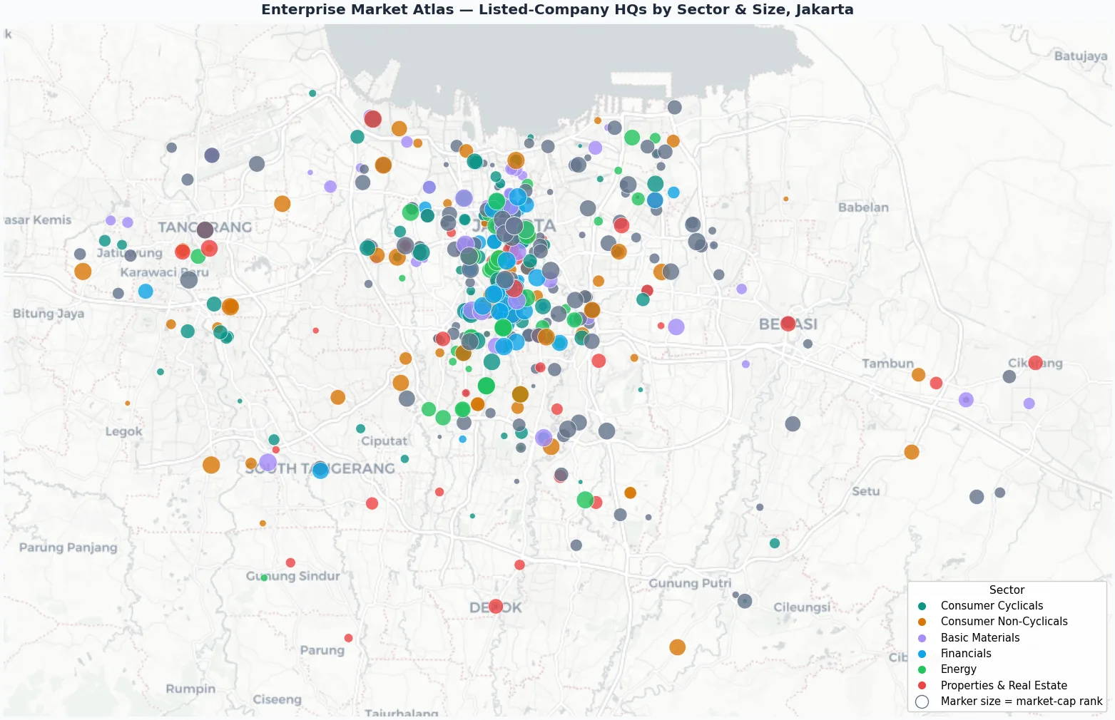 Map of listed company headquarters across Greater Jakarta sized by market cap and colored by sector