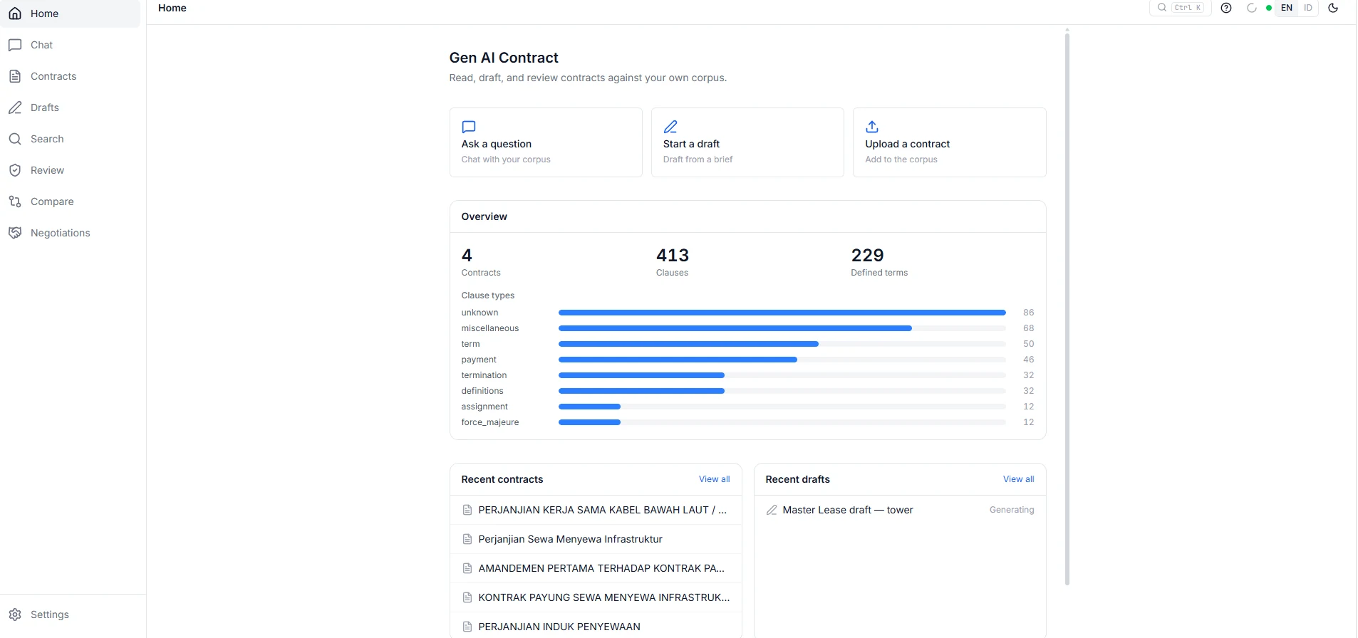Screenshot of an internal Gen AI Contract dashboard showing corpus stats and chat, draft, and review tools